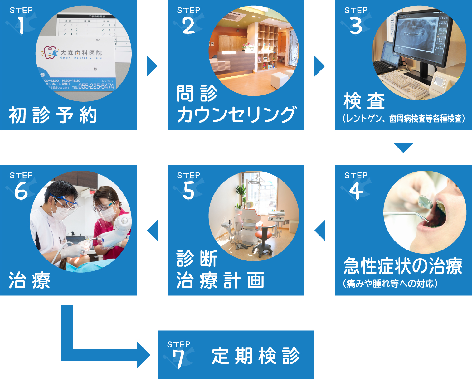 診察の流れ