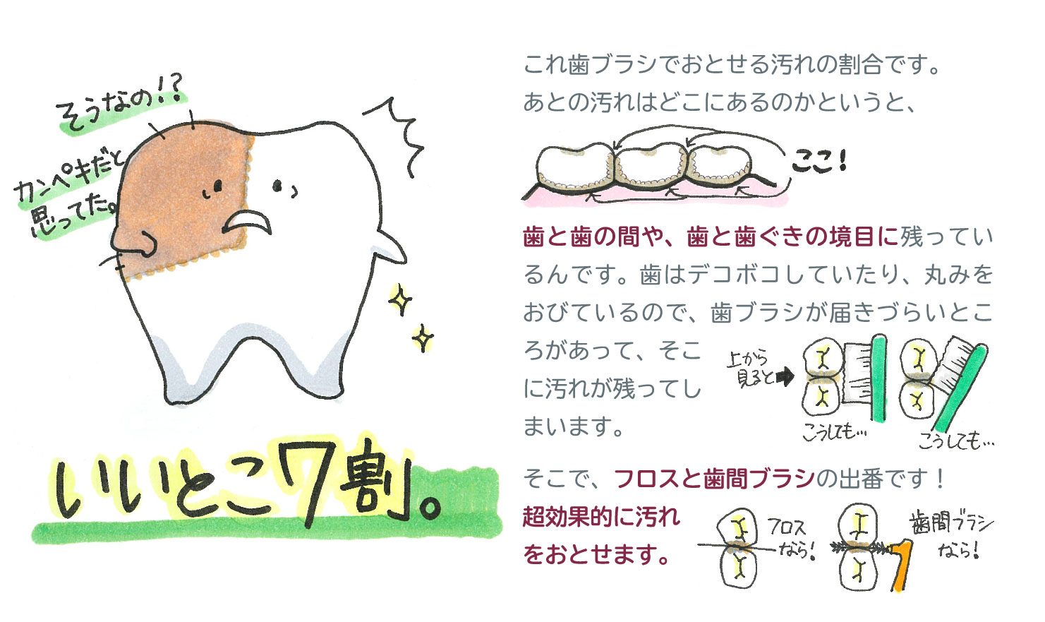 いいとこ7割