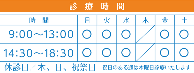 診察時間